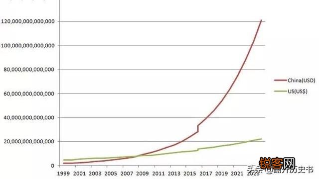 美债不“香”了？29个国家抛数万亿美债,谁还能帮美国走出困境？