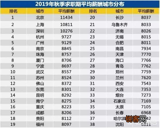 三十年前的10元钱相当于现在的多少钱？