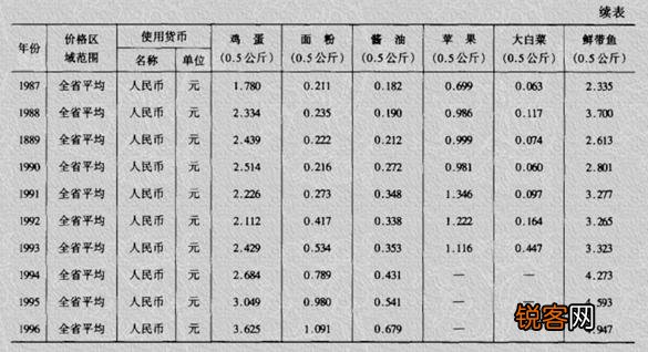 三十年前的10元钱相当于现在的多少钱？