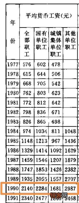 三十年前的10元钱相当于现在的多少钱？
