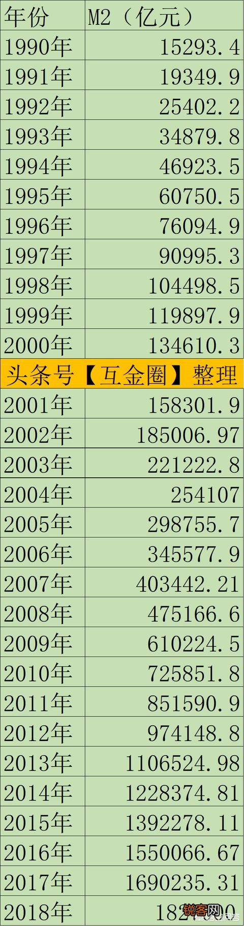 三十年前的10元钱相当于现在的多少钱？