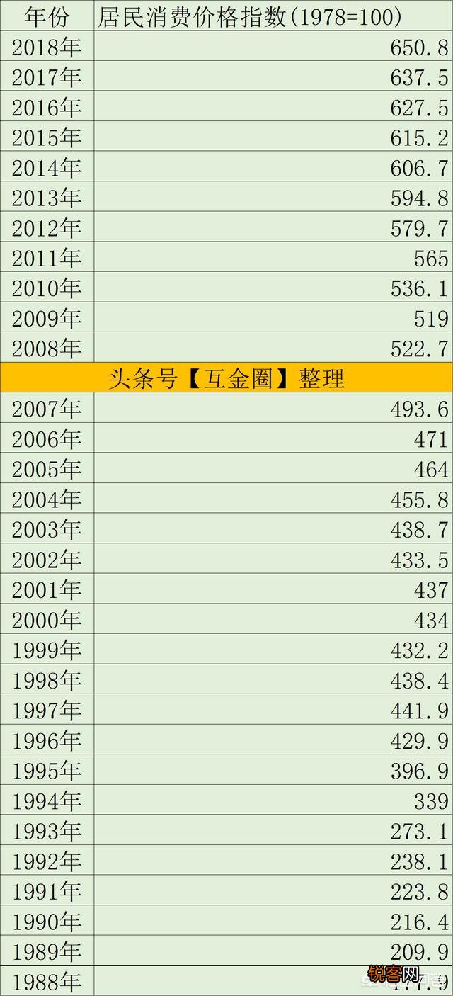 三十年前的10元钱相当于现在的多少钱？