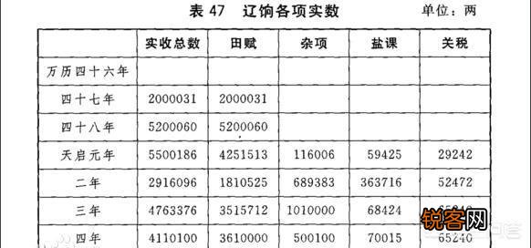 朱元璋不用百姓一粒粟就能养兵百万,为何崇祯却无钱发军饷？你怎么看？