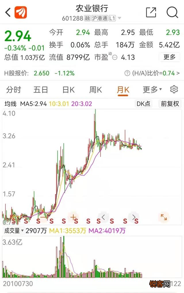 5万元入股市,买农行股,靠分红,一年大概能赚多少钱？