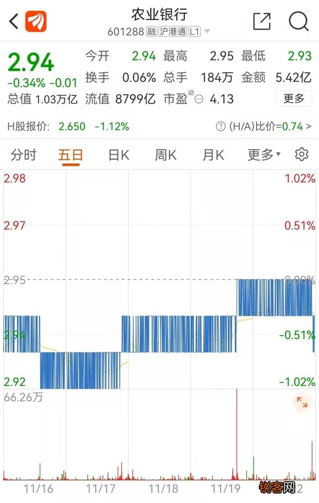 5万元入股市,买农行股,靠分红,一年大概能赚多少钱？
