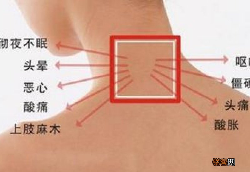 颈椎病用艾灸有用吗