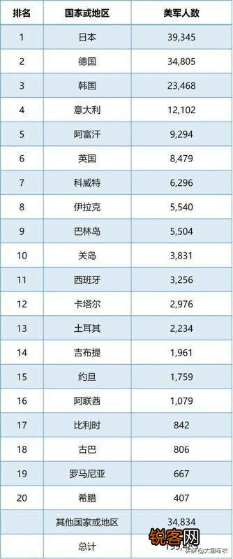 日本常年被美国驻军,国民会有什么感受？
