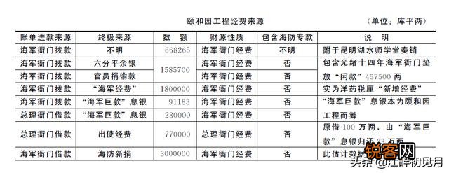慈禧拿海军经费修园子了吗？