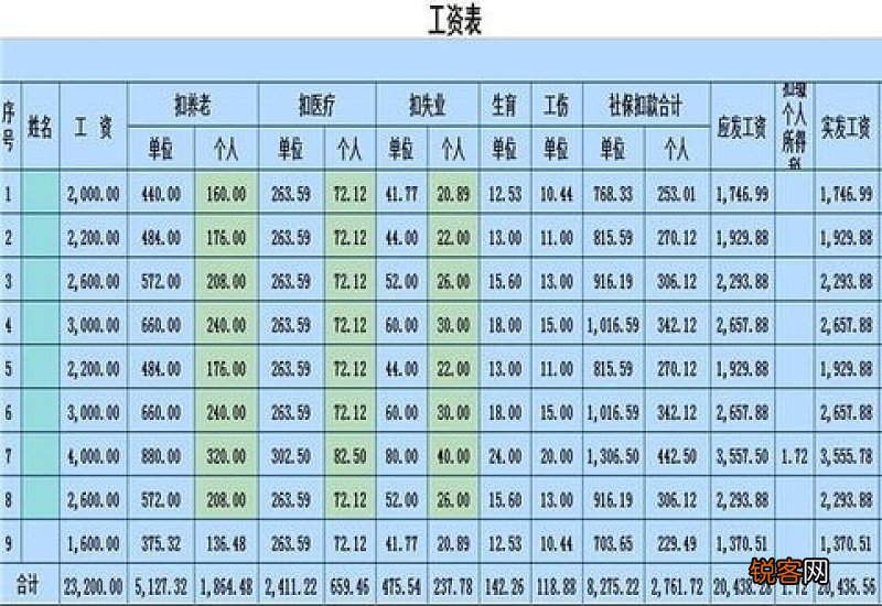 45年工龄退休工资能拿多少 45年工龄退休金最低有多少