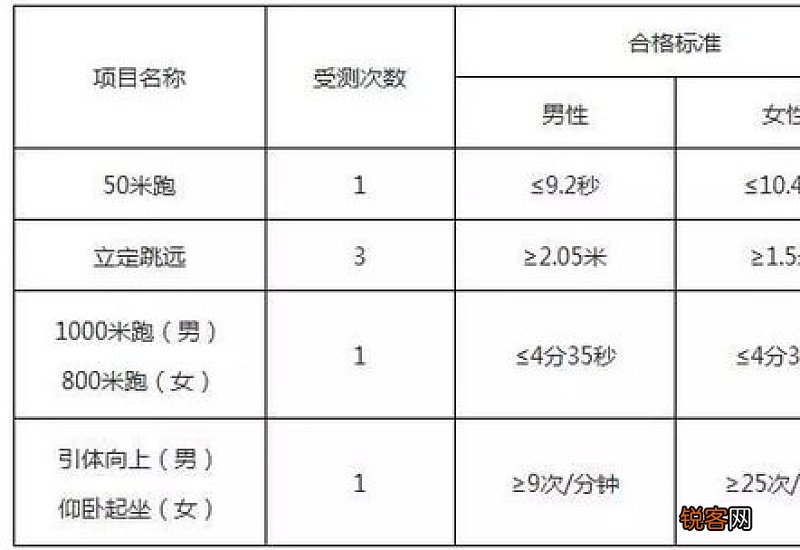 体能三项是什么意思