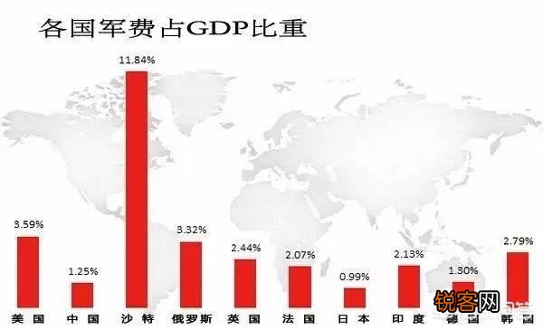 海陆空三军哪个军种的平均消耗资源最大？