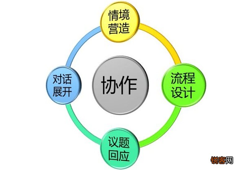 团队发展的五个阶段是哪些