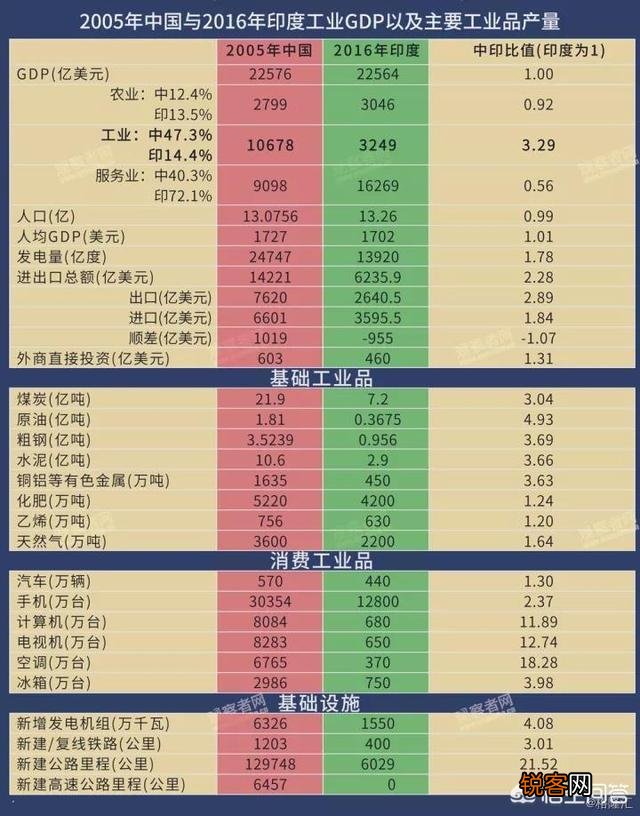 印度国家不富裕,高额军费从何而来？