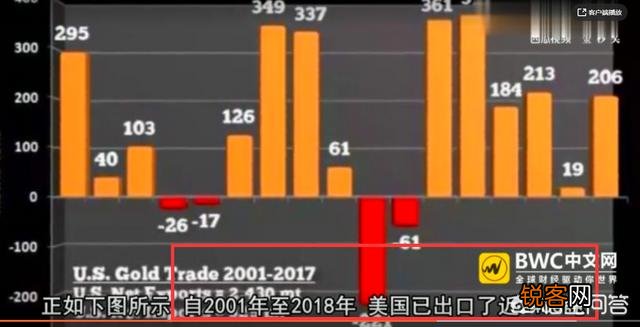 美国有没有挪用了,各国的黄金去发动战争当军费？