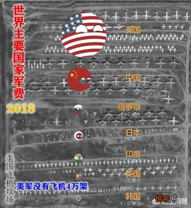 美国一年军费高达7000亿,拥有4万架战机 ,为何一直都拖不垮？