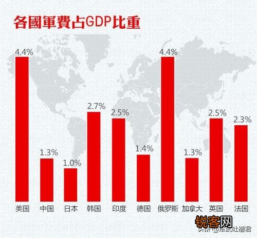 一个十多亿人的国家拥有百万军队的印度,到底有多少军费呢？