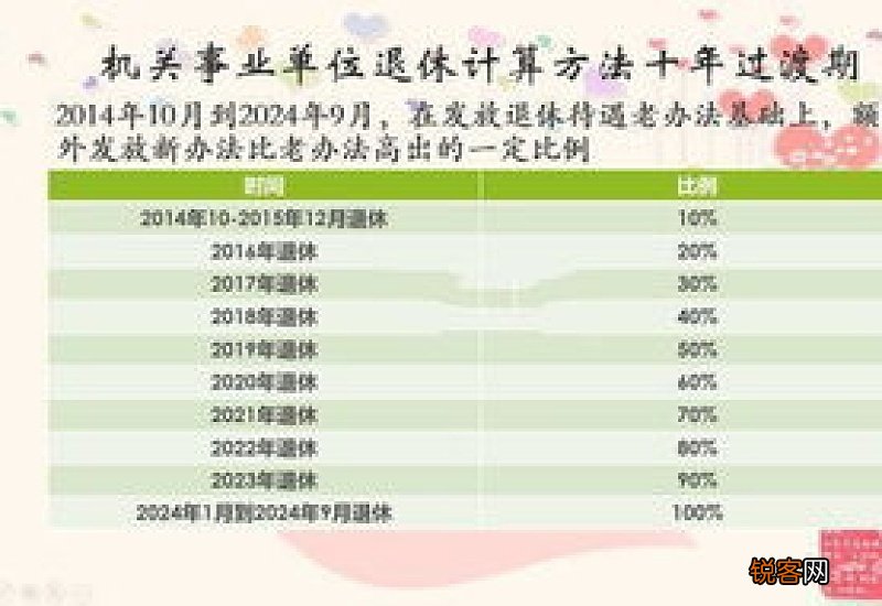 事业单位副高职称退休后养老金能开多少 一般7000元左右