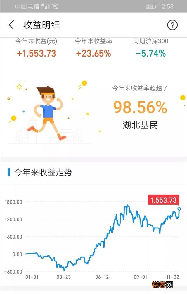 买基金到底能不能挣到钱？有五十万怎么理财？