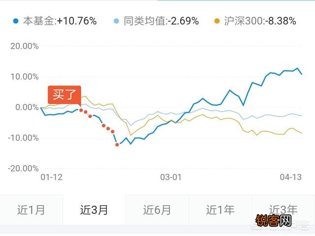 究竟如何投资基金才能稳定获利？