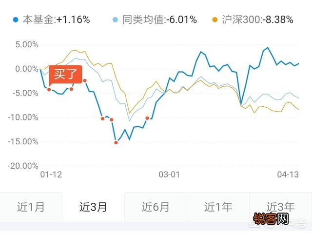 究竟如何投资基金才能稳定获利？