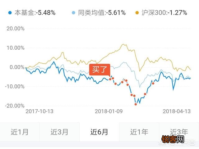 究竟如何投资基金才能稳定获利？