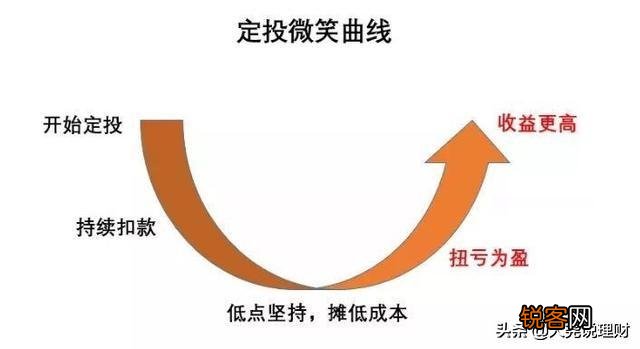 怎么做基金理财才挣钱？
