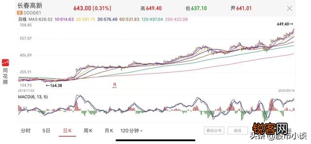 怎样用基金来赚钱,本钱只有3000？
