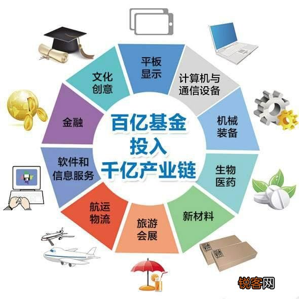 怎样用基金来赚钱,本钱只有3000？