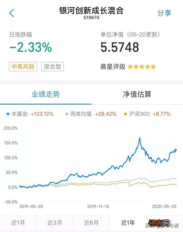 怎样用基金来赚钱,本钱只有3000？