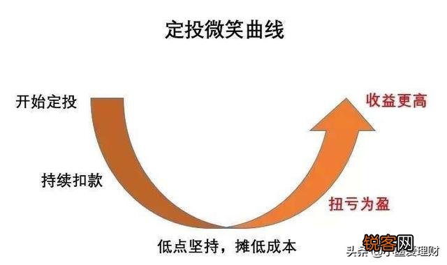 如何买基金才能稳赚不亏？