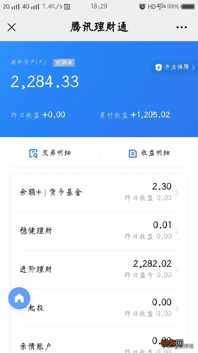 听人说投资基金挺赚钱,大家有做过的吗？收益怎么样？