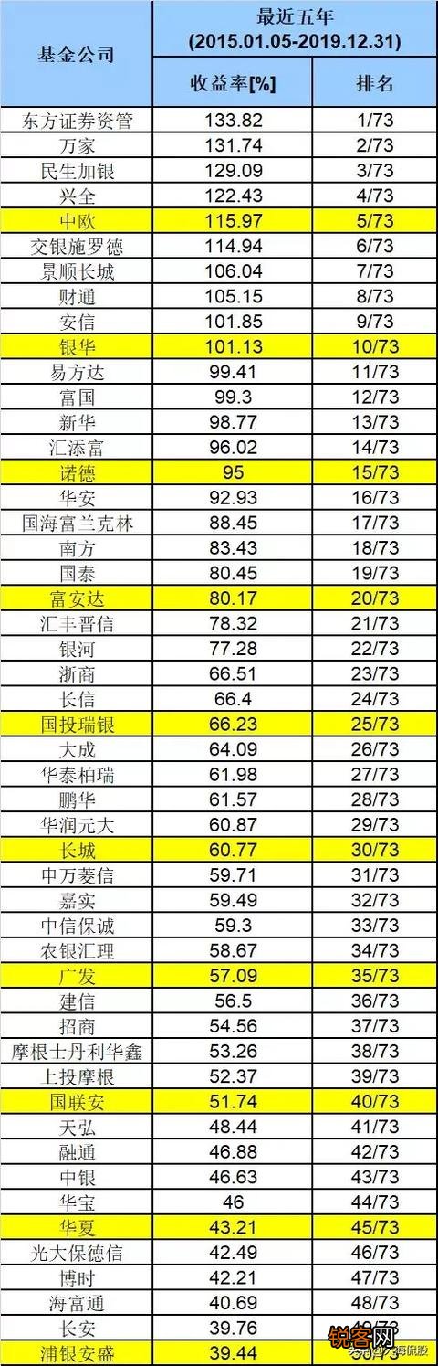 把钱放基金里面一年能有30％收益吗,怎样才能达到这个收益？