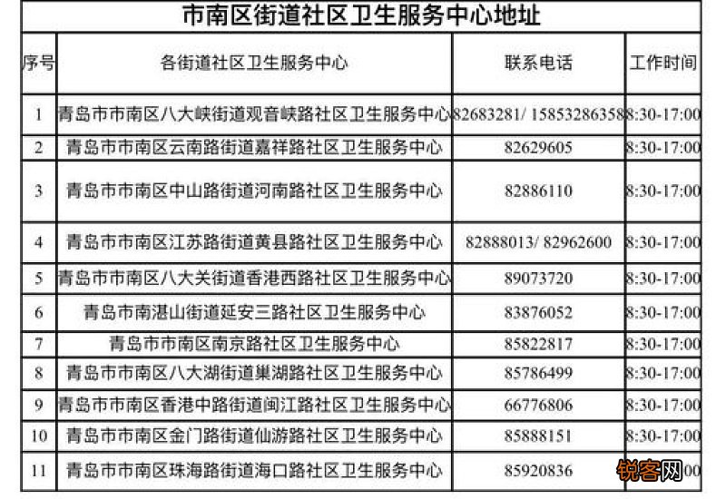 核酸检测有效期是从出结果算7天还是采样7天算