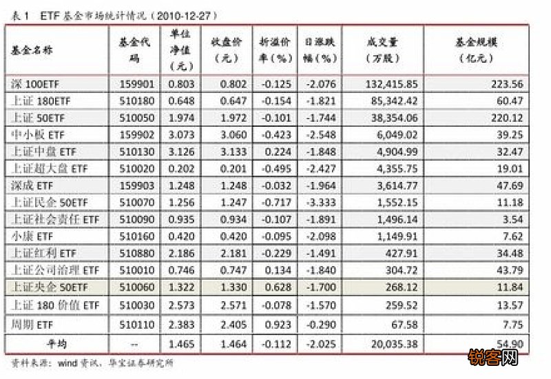 2021年1月基金为什么涨这么高