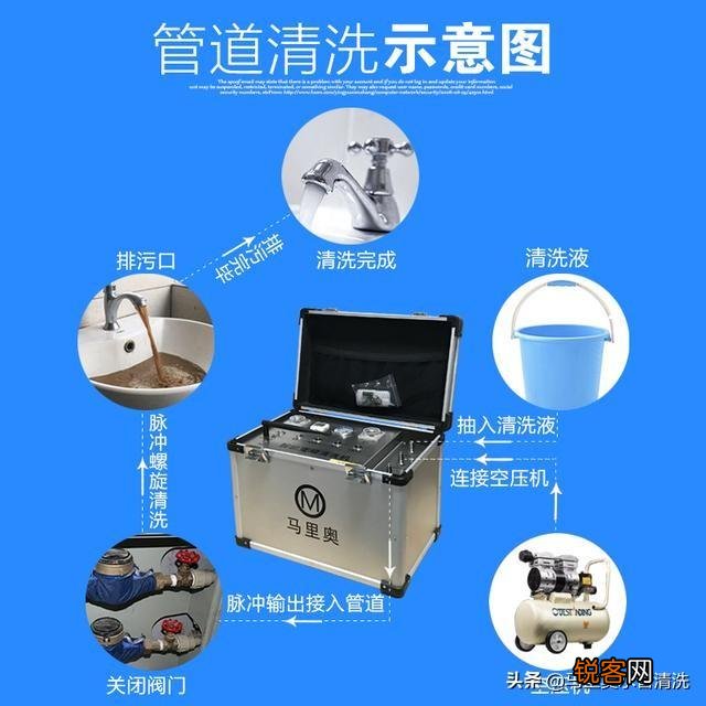 有什么你看不上眼的生意或是企业,利润高的令你刮目相看？