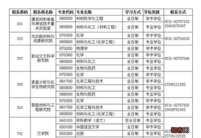 济南考研院校排名 2023济南哪些大学有考研调剂名额