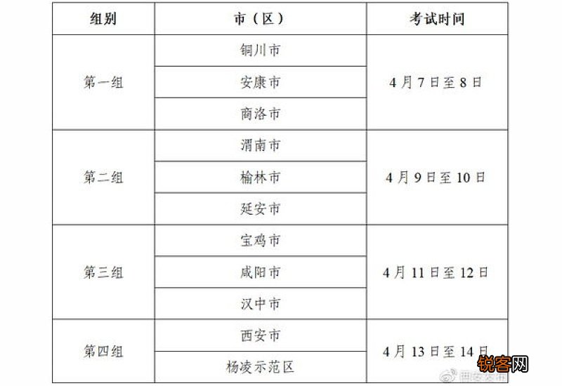 江苏省2023年普通高校体育专业统考时间+考点