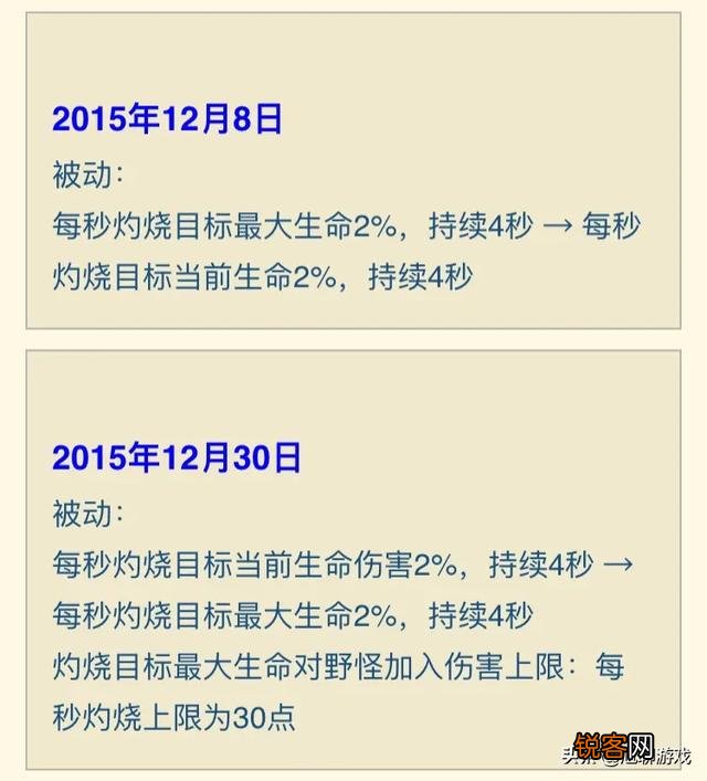 王者荣耀哪些英雄从没被削过？