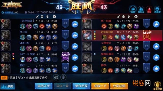 你王者荣耀常用的英雄有哪些？