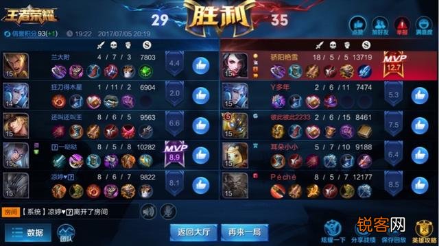 你王者荣耀常用的英雄有哪些？