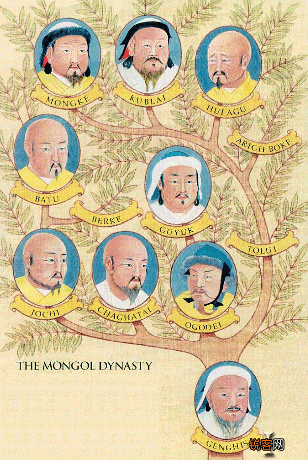 蒙古黄金家族还有后人吗,现在在哪里？