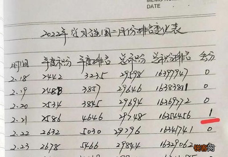 用持之以恒造句,用持之以恒写一句话