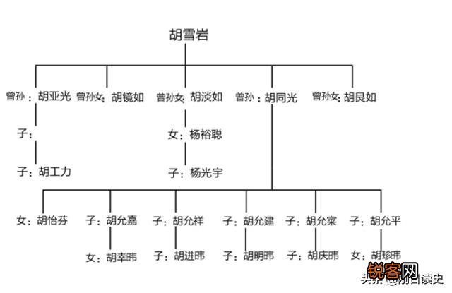 “红顶商人”胡雪岩被抄家后,他的子孙后代如今过得怎么样？
