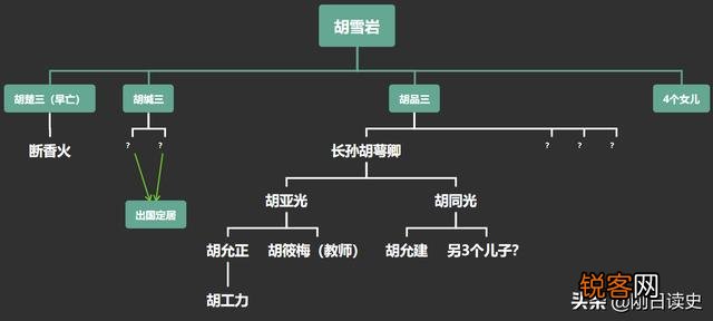 “红顶商人”胡雪岩被抄家后,他的子孙后代如今过得怎么样？