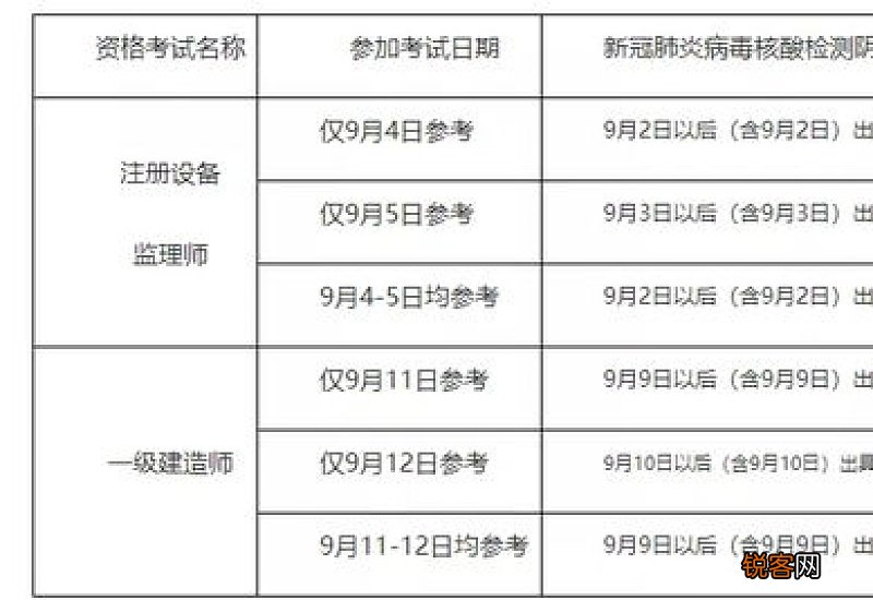 核酸检测时间是出报告时间吗
