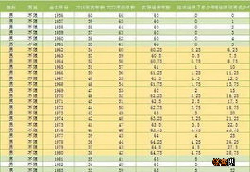 延迟退休年龄什么时候正式实施?延迟退休时间表2022年成定局了吗