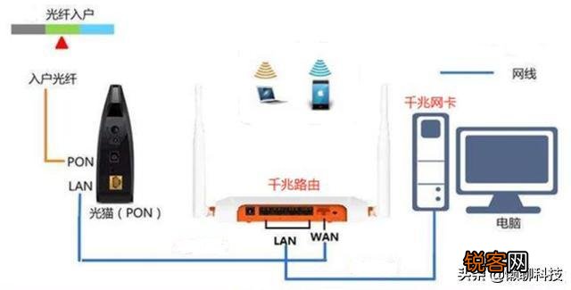 我办理的电信宽带300兆,实测网速50-100兆,怎么办？