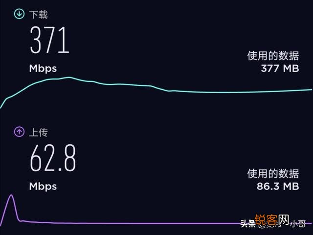 我办理的电信宽带300兆,实测网速50-100兆,怎么办？