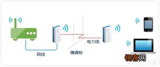 家里的电信宽带有些测速正常,5Gwifi测速只有300兆,这是为什么？
