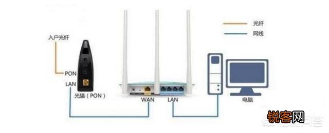 家里的电信宽带有些测速正常,5Gwifi测速只有300兆,这是为什么？